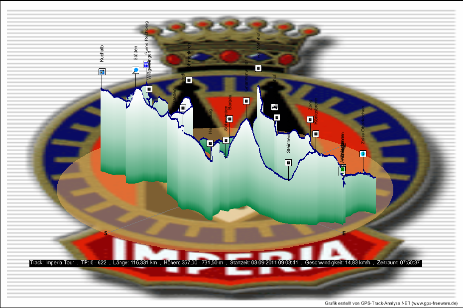 Imperia-Tour_Grafik3D